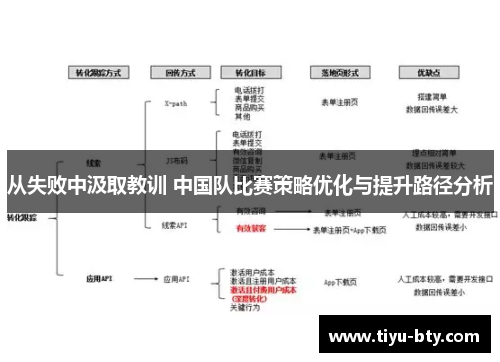 从失败中汲取教训 中国队比赛策略优化与提升路径分析 从失败中汲取教训 中国队比赛策略优化与提升路径分析