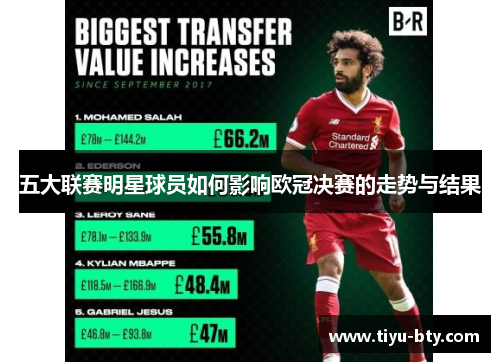五大联赛明星球员如何影响欧冠决赛的走势与结果 五大联赛明星球员如何影响欧冠决赛的走势与结果