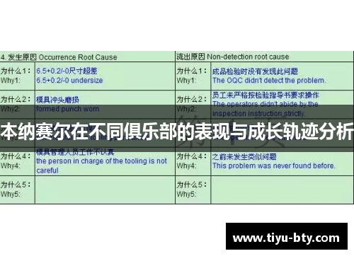 本纳赛尔在不同俱乐部的表现与成长轨迹分析