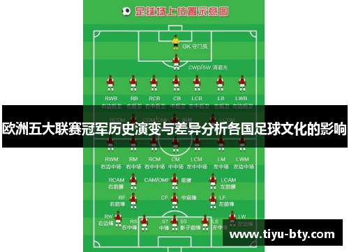 欧洲五大联赛冠军历史演变与差异分析各国足球文化的影响