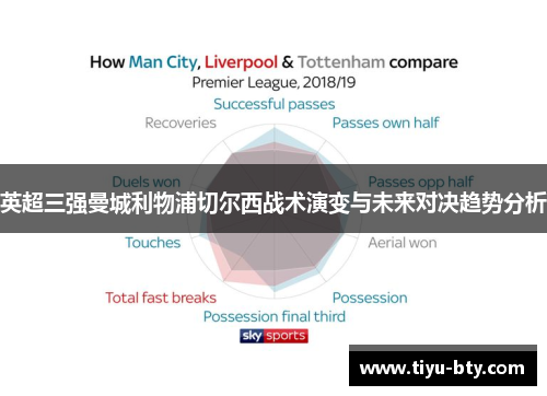 英超三强曼城利物浦切尔西战术演变与未来对决趋势分析