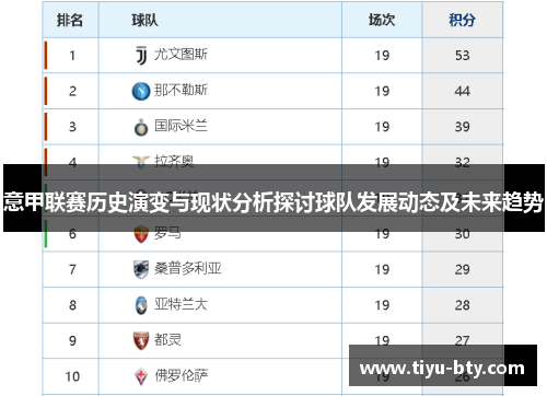 意甲联赛历史演变与现状分析探讨球队发展动态及未来趋势