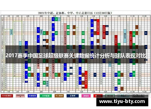 2017赛季中国足球超级联赛关键数据统计分析与球队表现对比 2017赛季中国足球超级联赛关键数据统计分析与球队表现对比