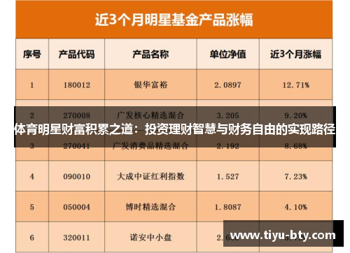 体育明星财富积累之道:投资理财智慧与财务自由的实现路径 体育明星财富积累之道:投资理财智慧与财务自由的实现路径