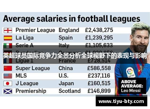 英超球员国际竞争力全景分析全球视野下的表现与影响 英超球员国际竞争力全景分析全球视野下的表现与影响