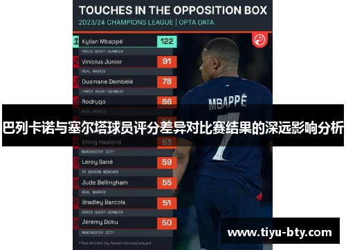 巴列卡诺与塞尔塔球员评分差异对比赛结果的深远影响分析