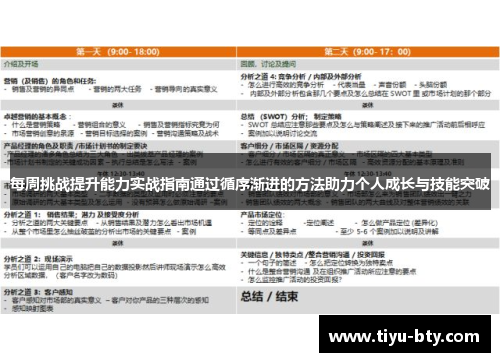 每周挑战提升能力实战指南通过循序渐进的方法助力个人成长与技能突破 每周挑战提升能力实战指南通过循序渐进的方法助力个人成长与技能突破