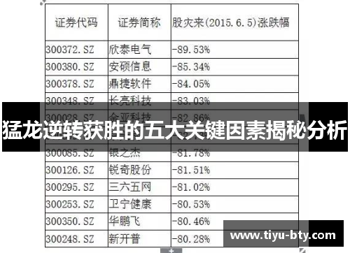 猛龙逆转获胜的五大关键因素揭秘分析