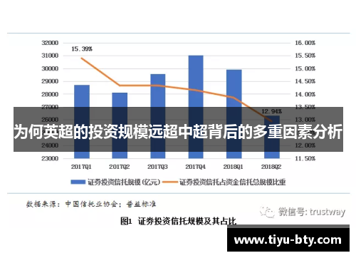 为何英超的投资规模远超中超背后的多重因素分析 为何英超的投资规模远超中超背后的多重因素分析