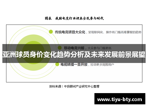 亚洲球员身价变化趋势分析及未来发展前景展望 亚洲球员身价变化趋势分析及未来发展前景展望