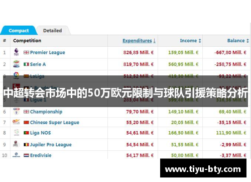 中超转会市场中的50万欧元限制与球队引援策略分析