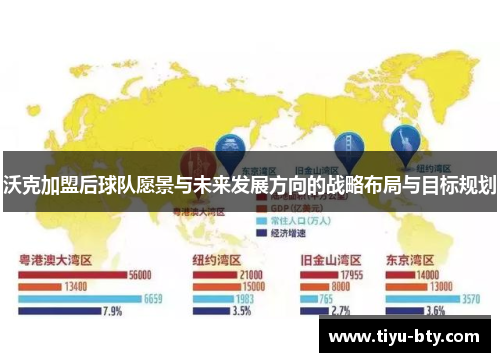 沃克加盟后球队愿景与未来发展方向的战略布局与目标规划 沃克加盟后球队愿景与未来发展方向的战略布局与目标规划