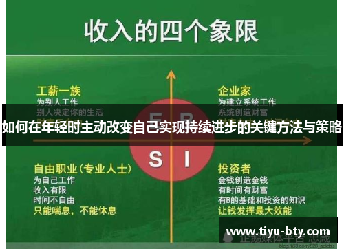 如何在年轻时主动改变自己实现持续进步的关键方法与策略 如何在年轻时主动改变自己实现持续进步的关键方法与策略