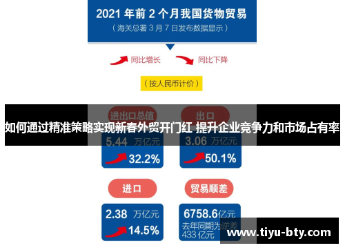 如何通过精准策略实现新春外贸开门红 提升企业竞争力和市场占有率