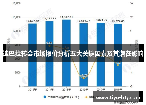 迪巴拉转会市场报价分析五大关键因素及其潜在影响
