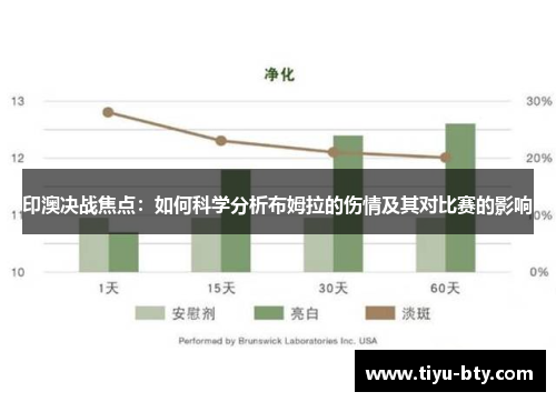 印澳决战焦点：如何科学分析布姆拉的伤情及其对比赛的影响