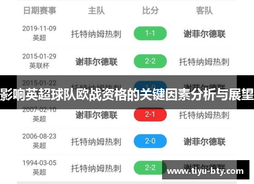 影响英超球队欧战资格的关键因素分析与展望 影响英超球队欧战资格的关键因素分析与展望