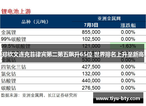 郑钦文连克菲律宾第二第五飙升65位 世界排名上升至新高
