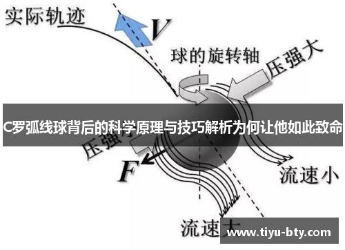 C罗弧线球背后的科学原理与技巧解析为何让他如此致命
