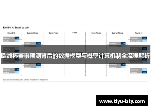 欧洲杯赛事预测背后的数据模型与概率计算机制全流程解析 欧洲杯赛事预测背后的数据模型与概率计算机制全流程解析