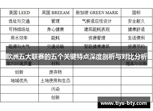 欧洲五大联赛的五个关键特点深度剖析与对比分析