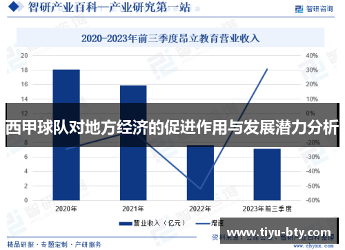 西甲球队对地方经济的促进作用与发展潜力分析