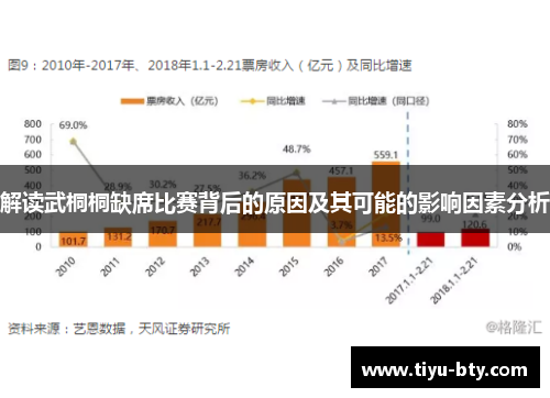 解读武桐桐缺席比赛背后的原因及其可能的影响因素分析