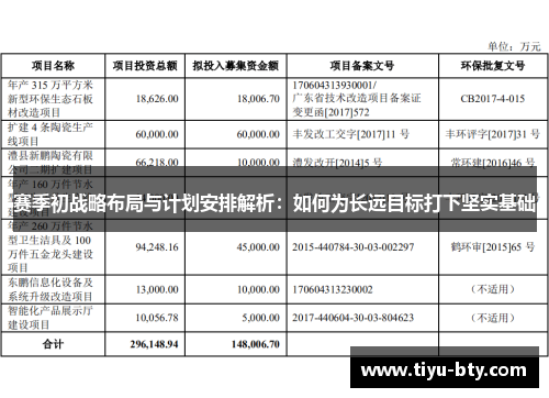 赛季初战略布局与计划安排解析:如何为长远目标打下坚实基础 赛季初战略布局与计划安排解析:如何为长远目标打下坚实基础