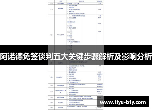 阿诺德免签谈判五大关键步骤解析及影响分析