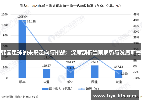 韩国足球的未来走向与挑战:深度剖析当前局势与发展前景 韩国足球的未来走向与挑战:深度剖析当前局势与发展前景