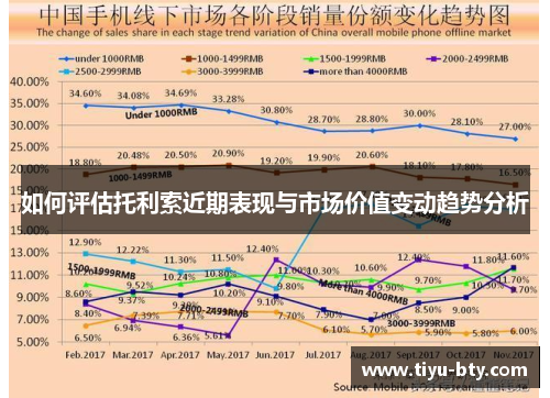 如何评估托利索近期表现与市场价值变动趋势分析